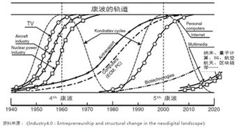 誰掌握區(qū)塊鏈核心技術(shù)，誰就是下個(gè)微軟和谷歌